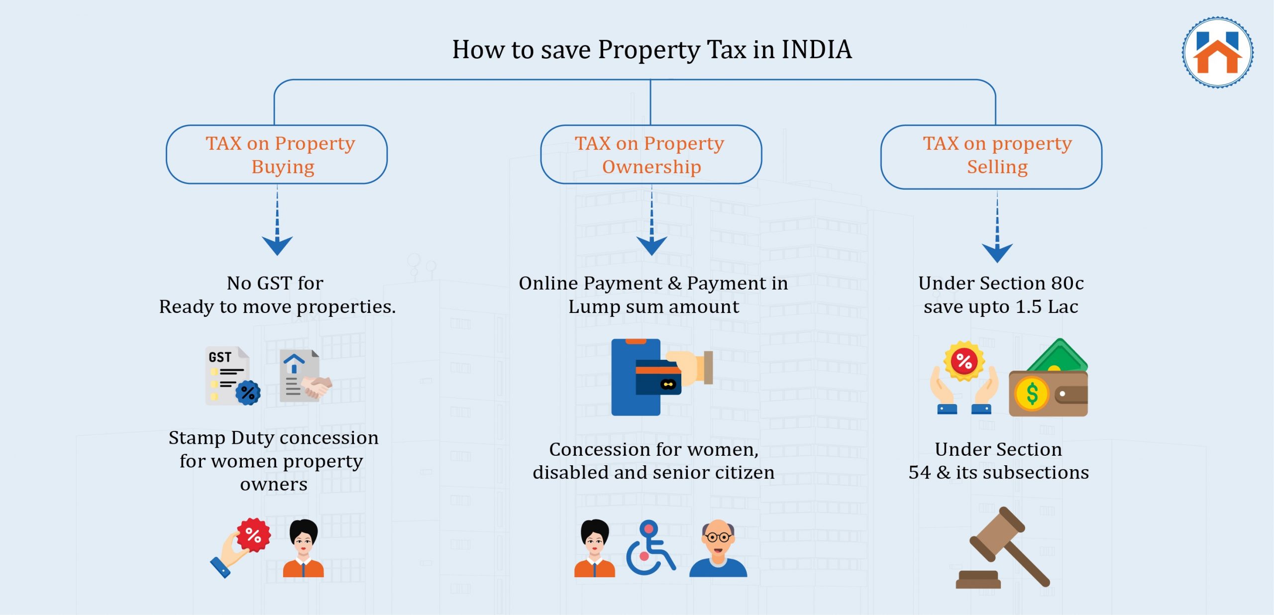 property-tax-guide-2022-calculation-types-online-payment-homebazaar