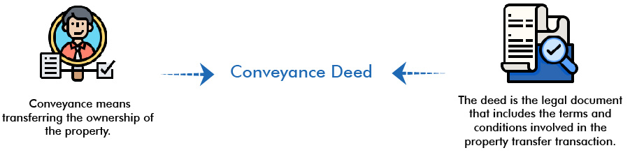 what-is-a-conveyance-deed-why-conveyance-deed-is-required